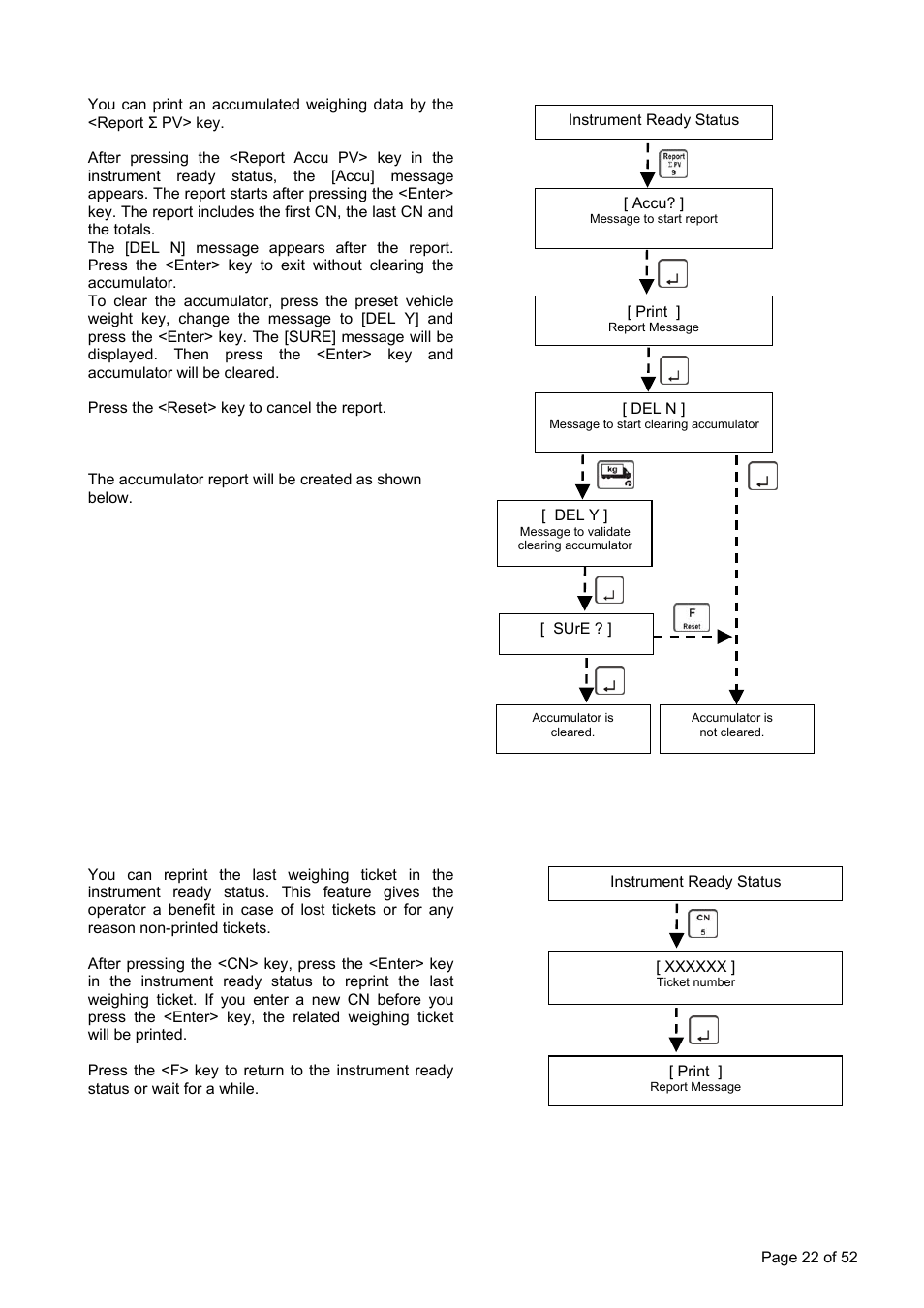5 accumulated report for preset vehicle weights, 6 reprint the weighing ticket | Flintec FT-15D User Manual | Page 22 / 52
