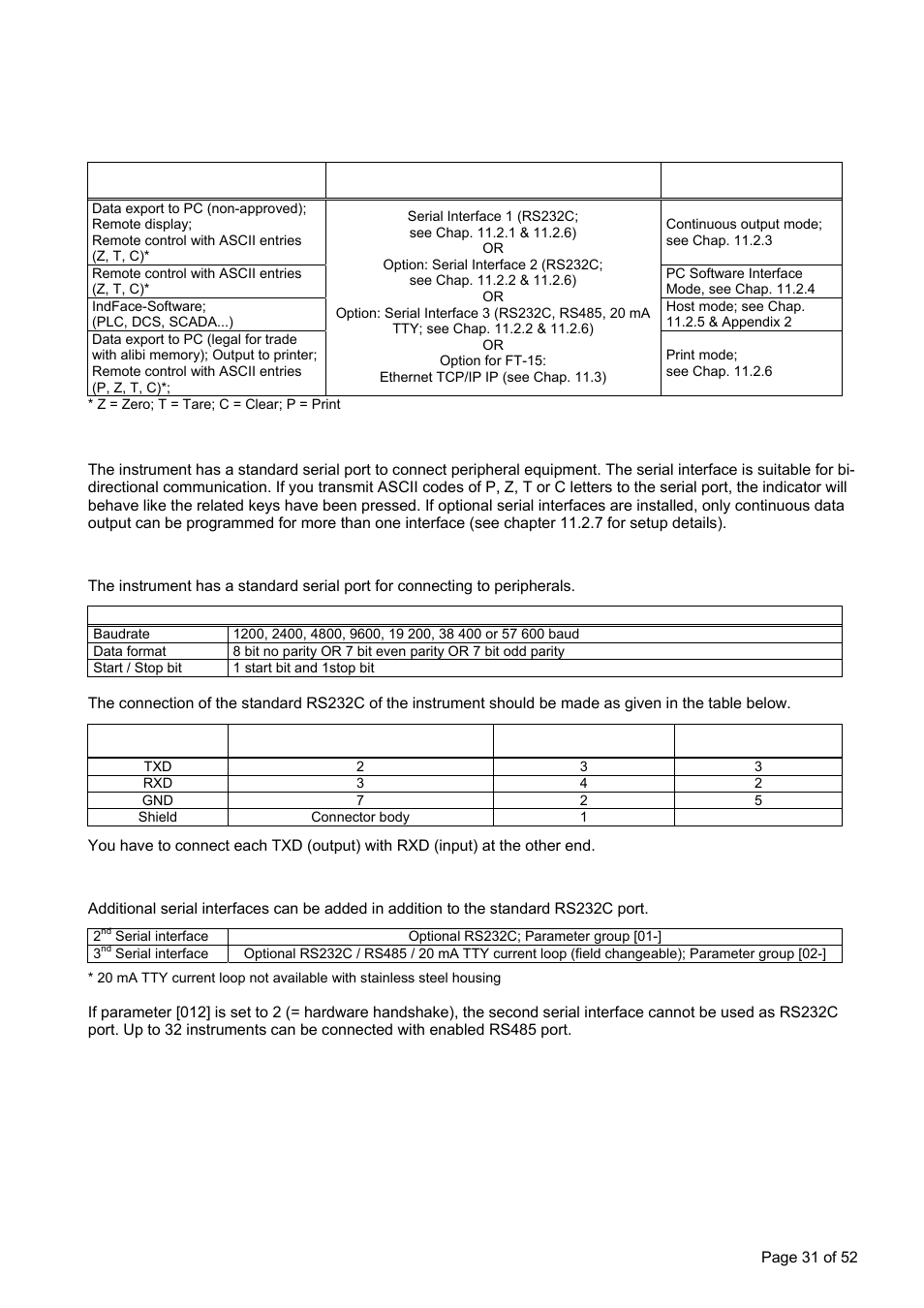 11 c, 1 overview about communication, 2 serial interface and printer | Ommunication and, Rinter, 1 standard serial interface connector (rs232c) | Flintec FT-15D User Manual | Page 31 / 52