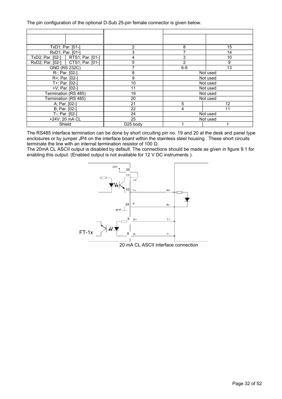 Flintec FT-15D User Manual | Page 32 / 52