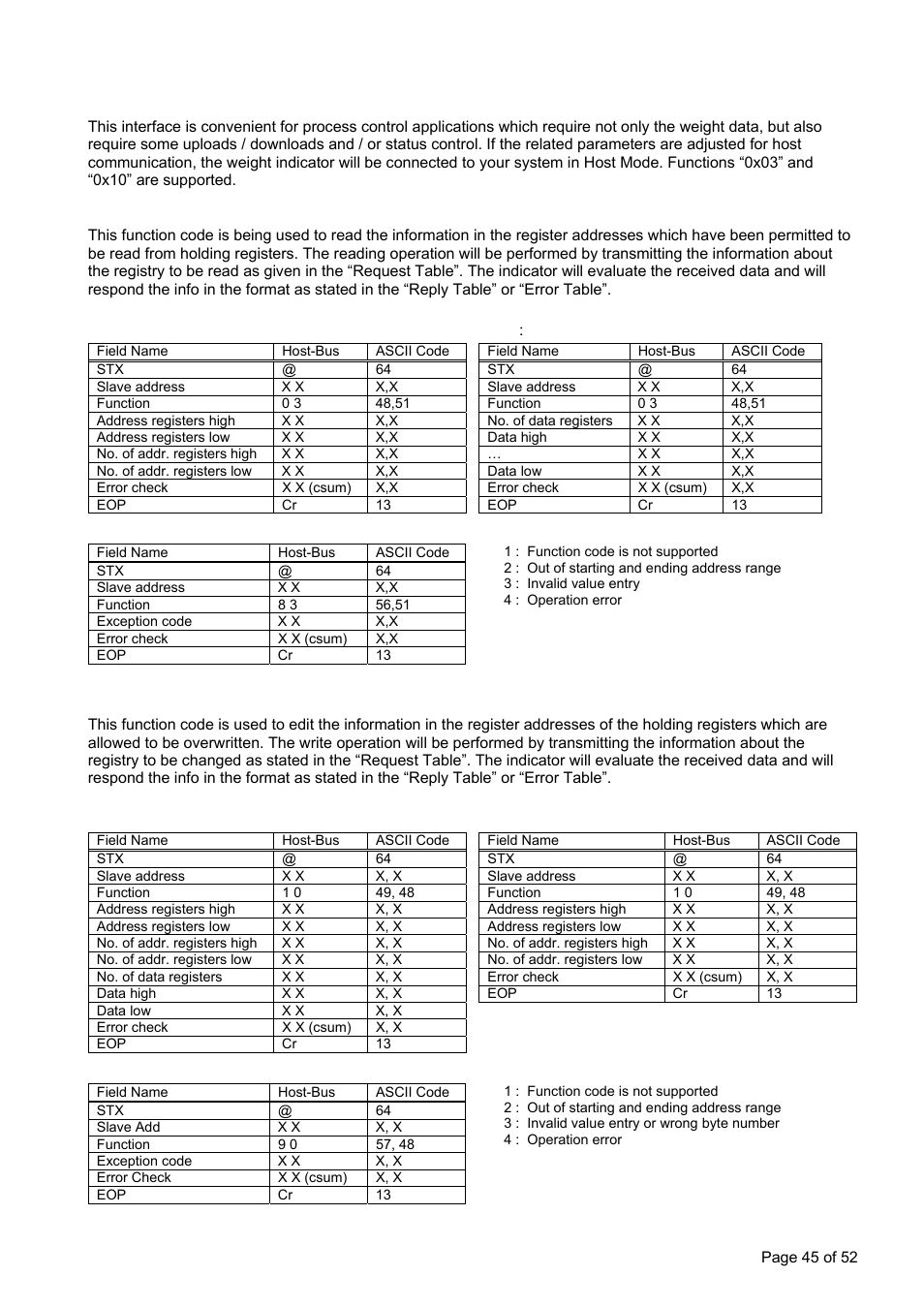 Read hold registers (0x03), Preset multiple registers (0x10), Ppendix | Tructure | Flintec FT-15D User Manual | Page 45 / 52