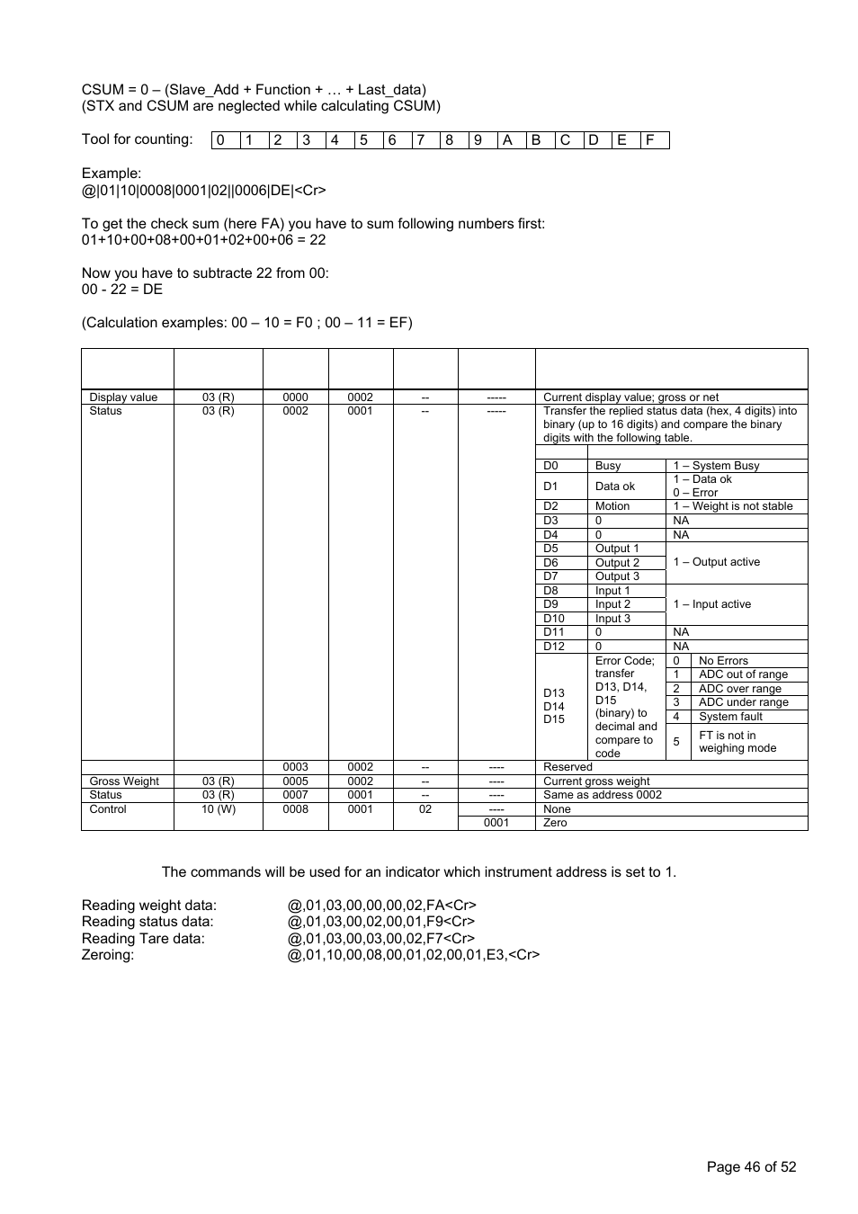 Error check calculating | Flintec FT-15D User Manual | Page 46 / 52