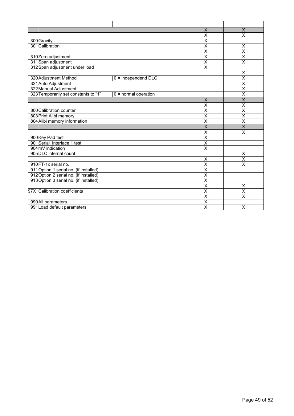 Flintec FT-15D User Manual | Page 49 / 52