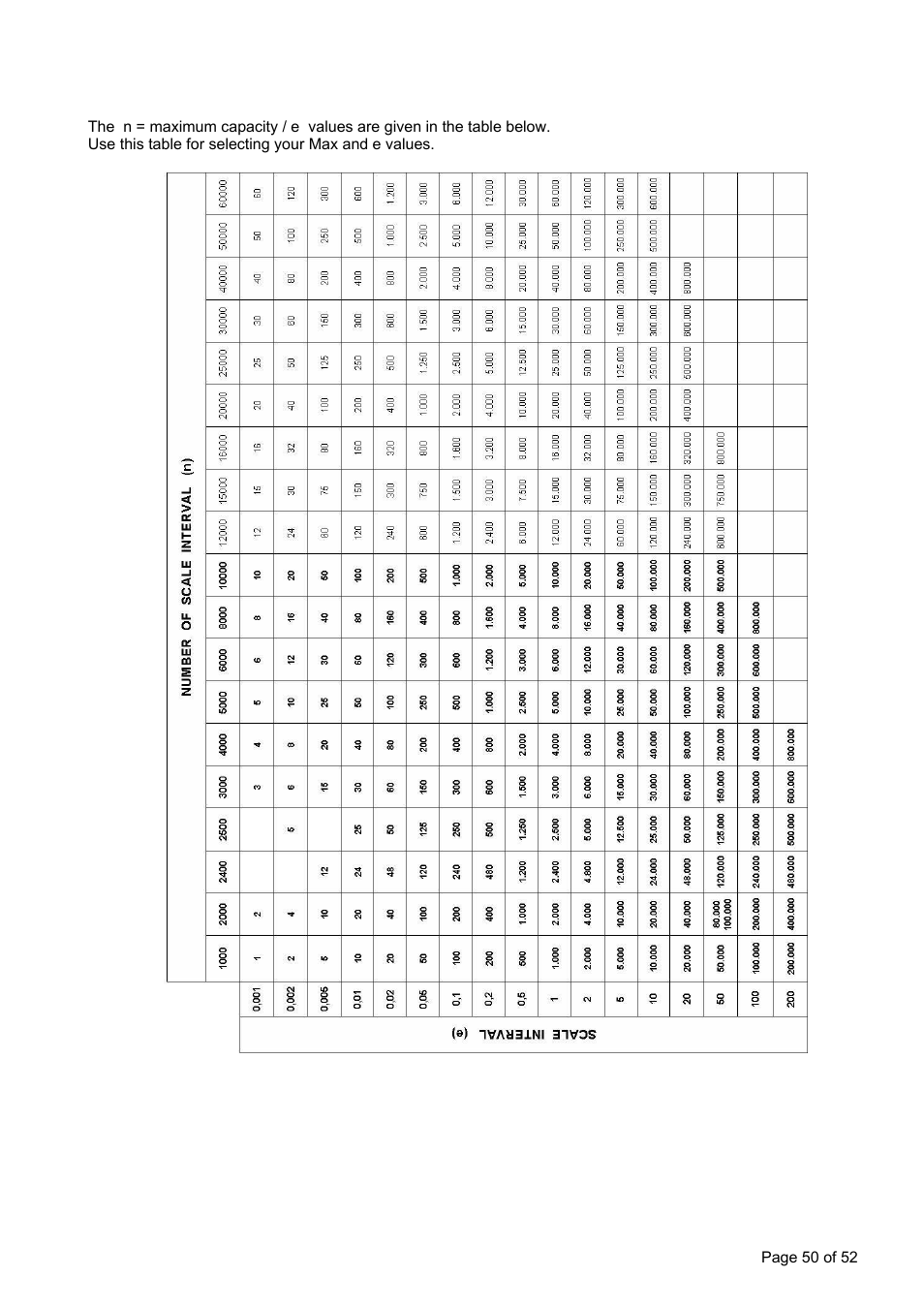 Flintec FT-15D User Manual | Page 50 / 52