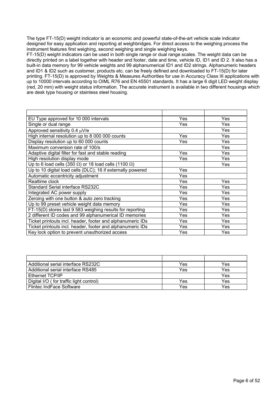 1 key features, 2 available options and accessoires, Verview | Flintec FT-15D User Manual | Page 6 / 52