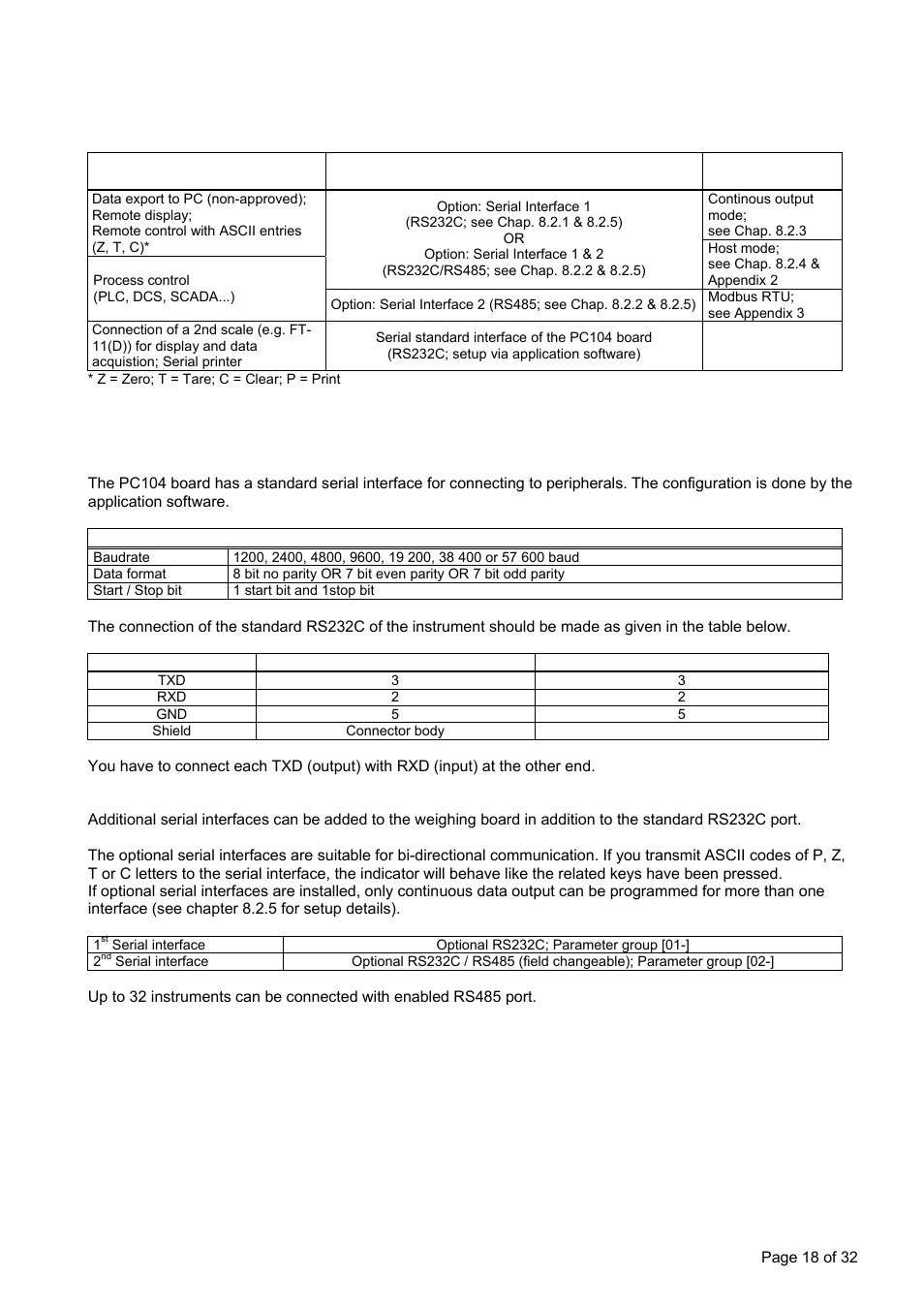 8 communication, 1 overview about communication, 2 serial interface | 1 standard serial interface connector (rs232c), Communication, Overview about communication, Serial interface, Standard serial interface connector (rs232c), Ommunication | Flintec FT-16D V.1.21 User Manual | Page 18 / 32