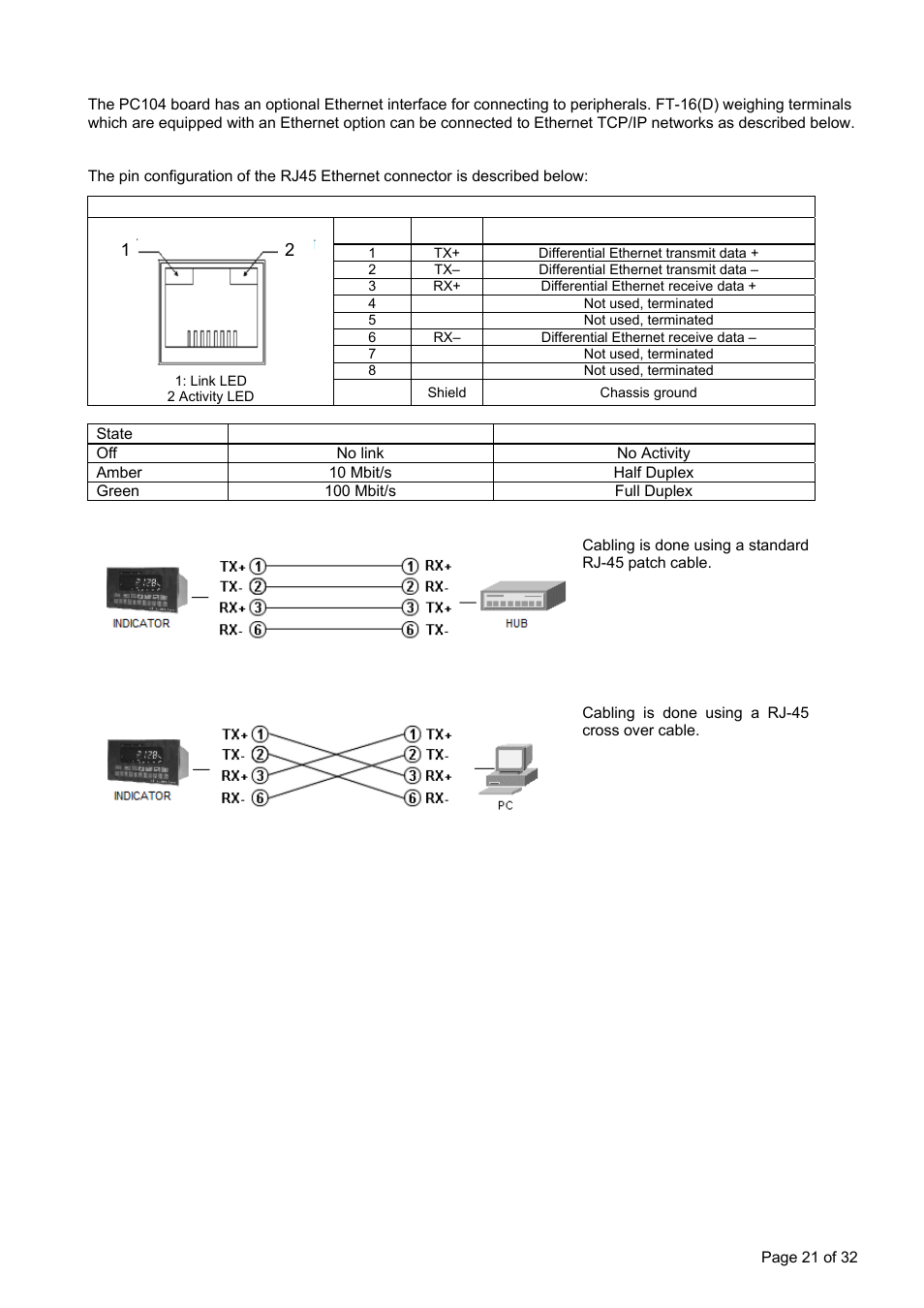 3 ethernet option, 1 electrical connections, Ethernet option | Electrical connections | Flintec FT-16D V.1.21 User Manual | Page 21 / 32