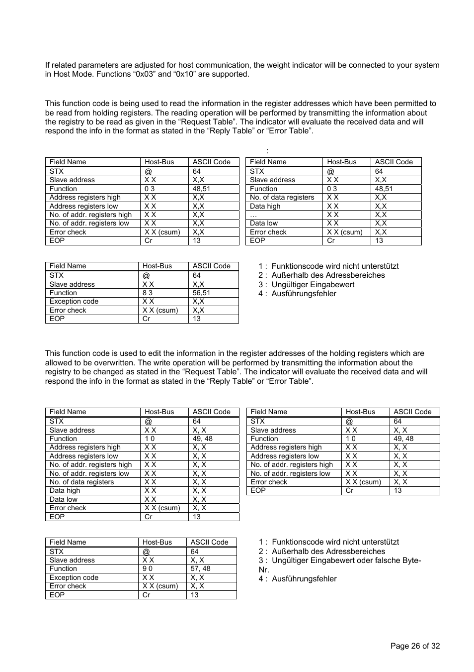 Appendix 2: host mode data structure, Read hold registers (0x03), Preset multiple registers (0x10) | Ppendix, Tructure | Flintec FT-16D V.1.21 User Manual | Page 26 / 32