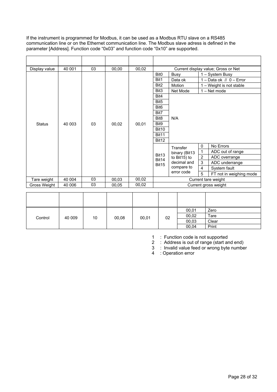 Appendix 3: modbus rtu data structure, Rtu d, Ppendix | Odbus, Tructure | Flintec FT-16D V.1.21 User Manual | Page 28 / 32