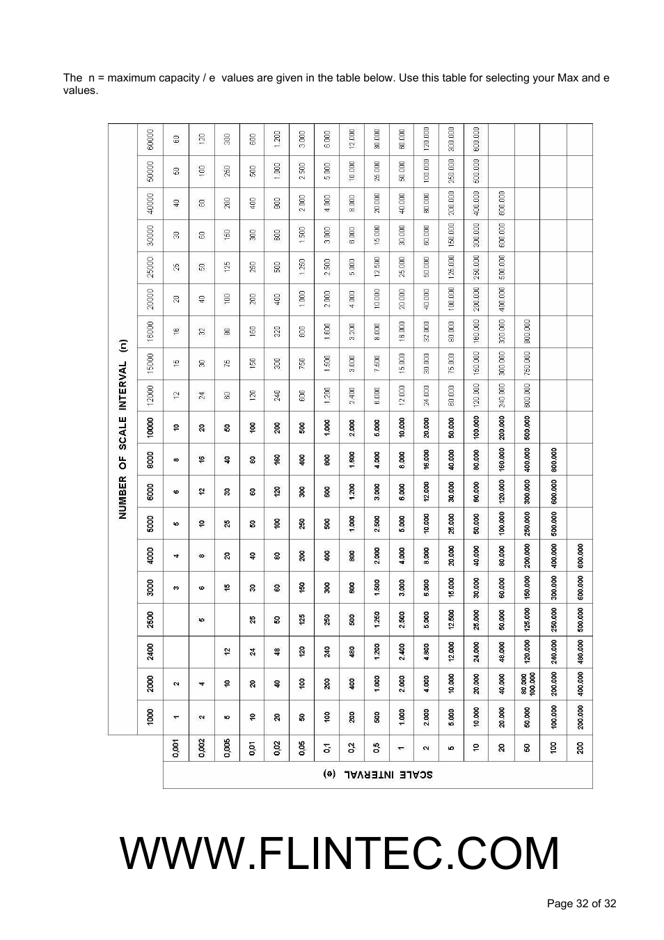 Appendix 6: calibration table | Flintec FT-16D V.1.21 User Manual | Page 32 / 32