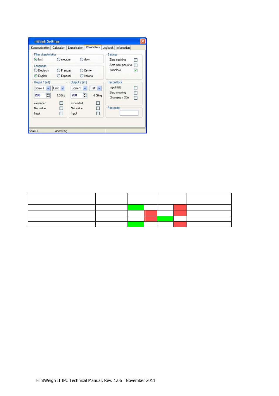 Traffic light control | Flintec II IPC User Manual | Page 28 / 36