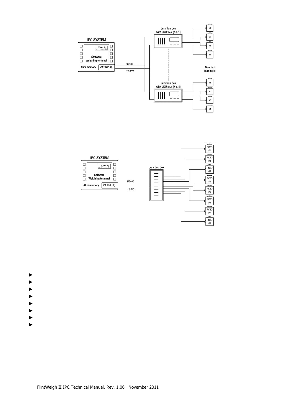 Scope of delivery | Flintec II IPC User Manual | Page 7 / 36