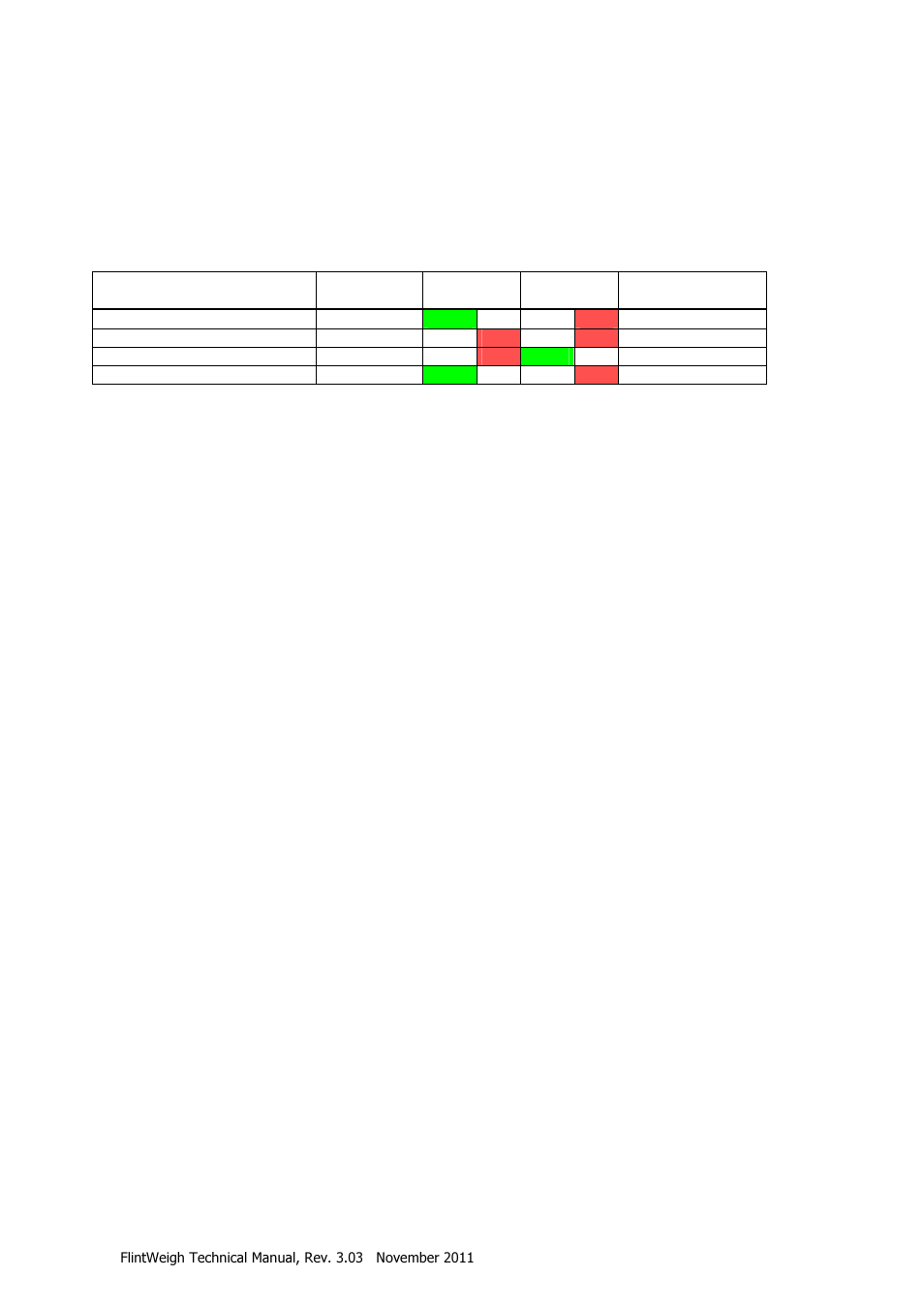 Traffic light control | Flintec II PC-BASED User Manual | Page 24 / 32