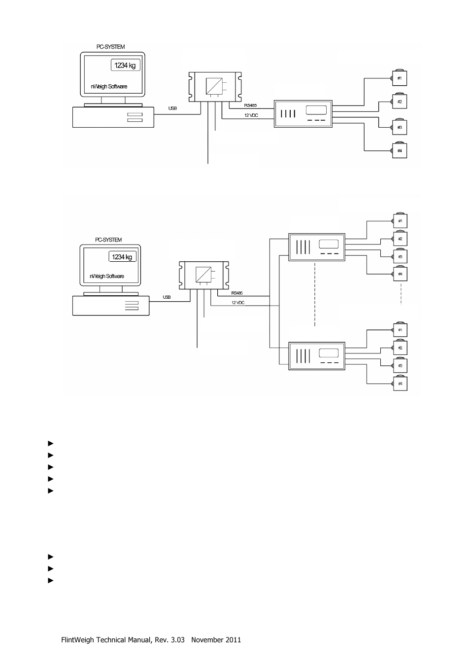 Scope of delivery, Available accessoires | Flintec II PC-BASED User Manual | Page 6 / 32