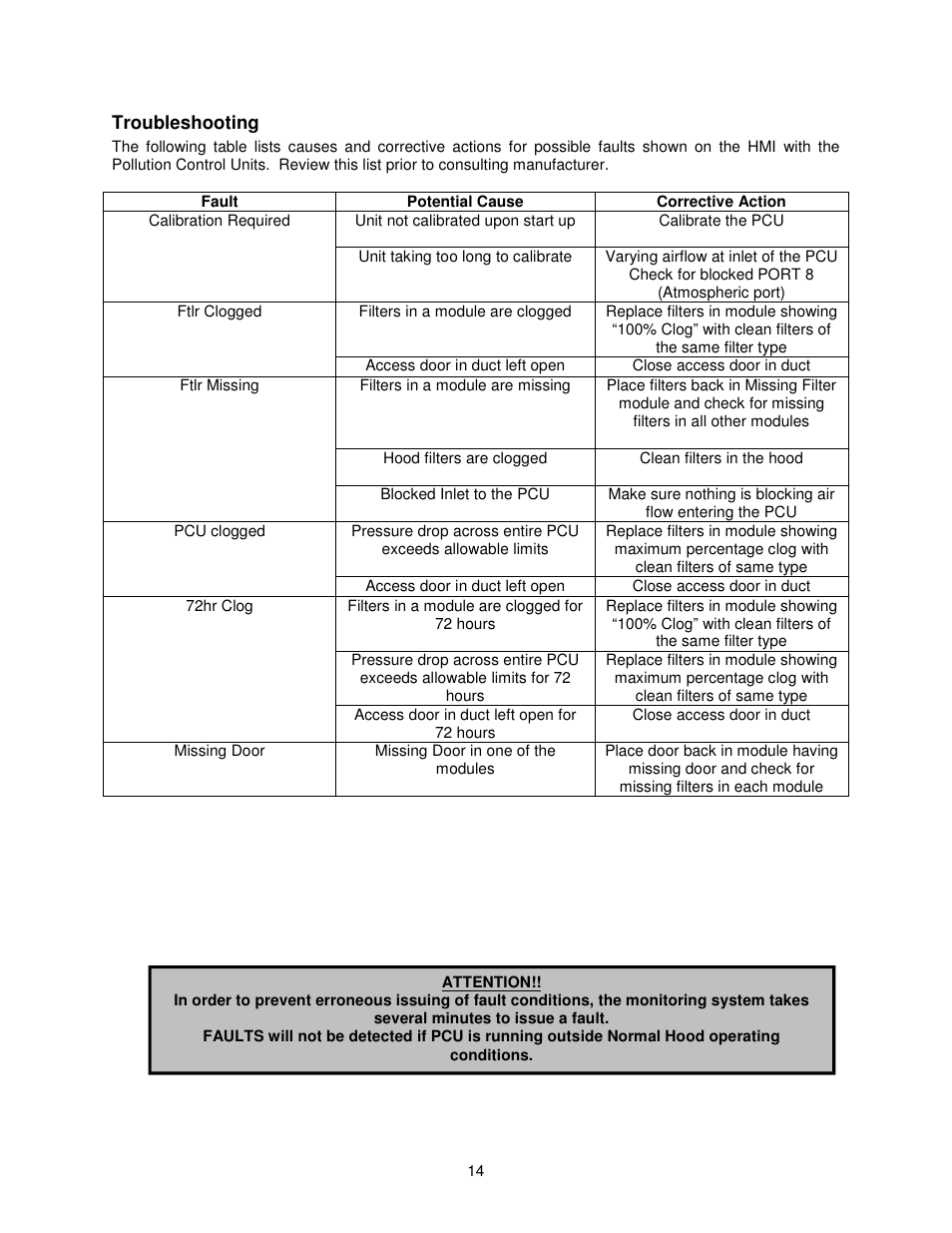 FloAire PCU Filtration User Manual | Page 14 / 24