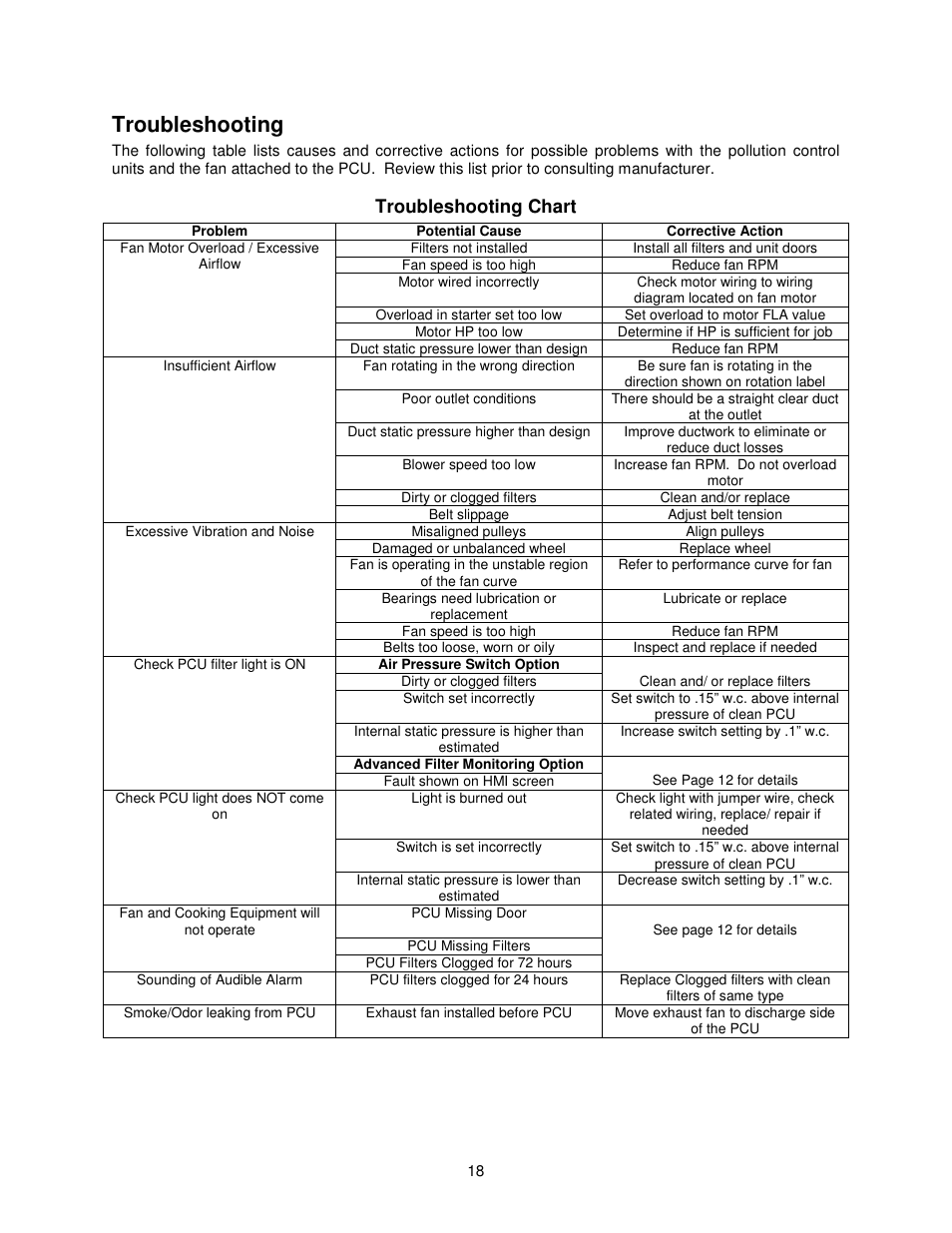 Troubleshooting, Troubleshooting chart | FloAire PCU Filtration User Manual | Page 18 / 24