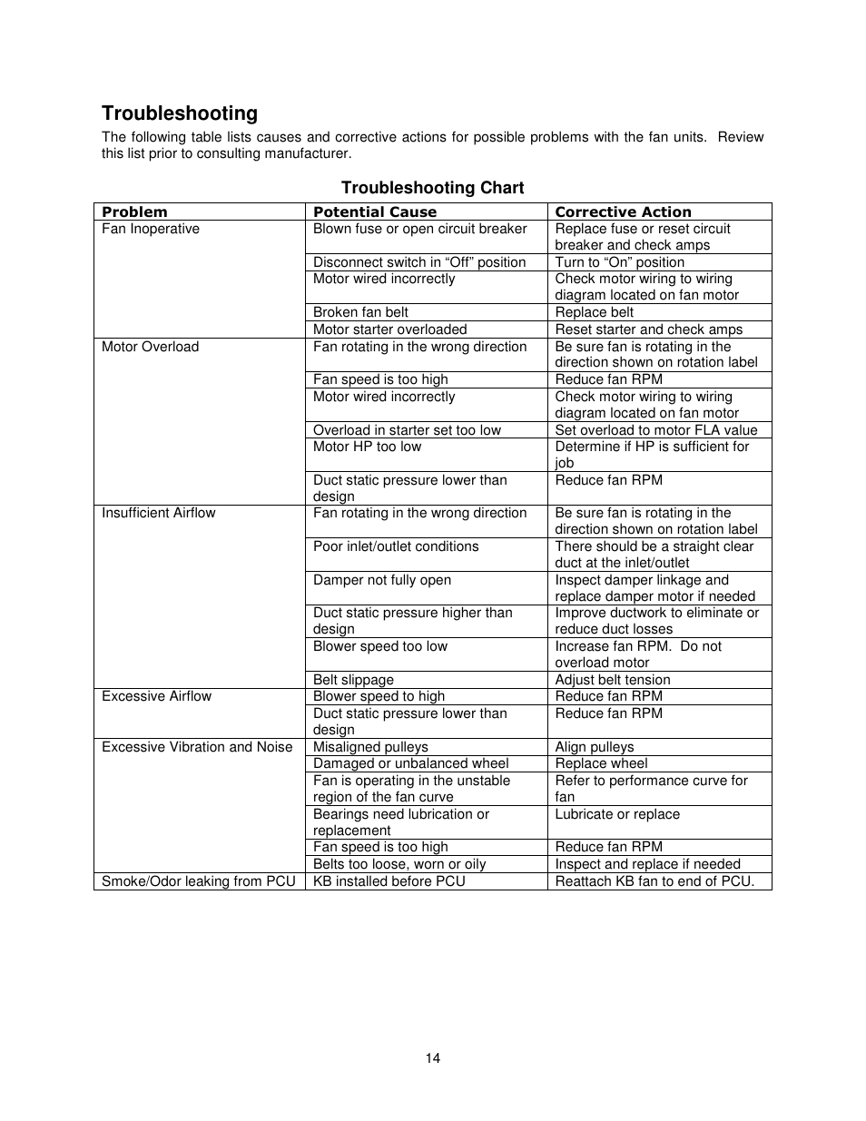 Troubleshooting | FloAire FKB-INLINE User Manual | Page 14 / 16