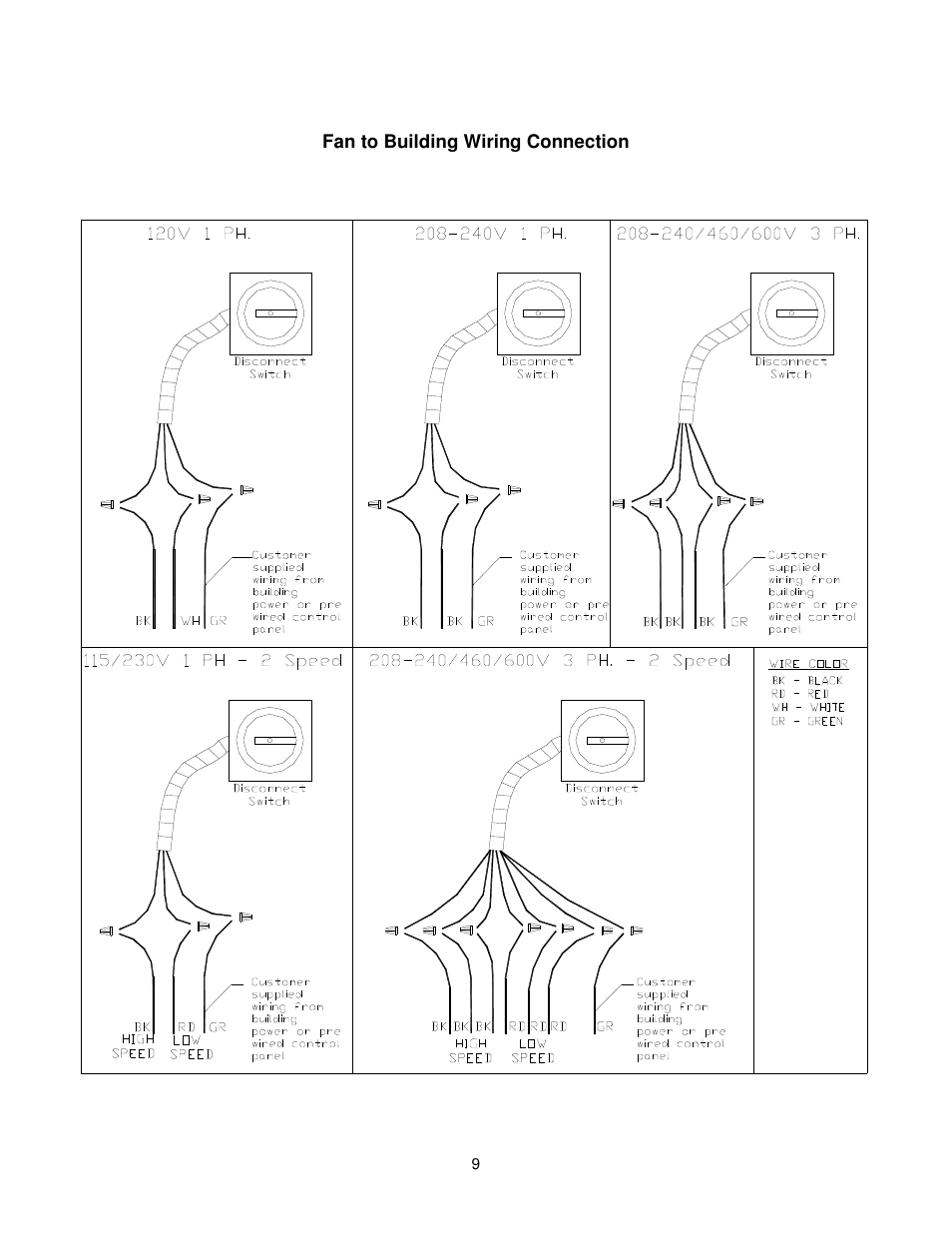 FloAire FKB-INLINE User Manual | Page 9 / 16