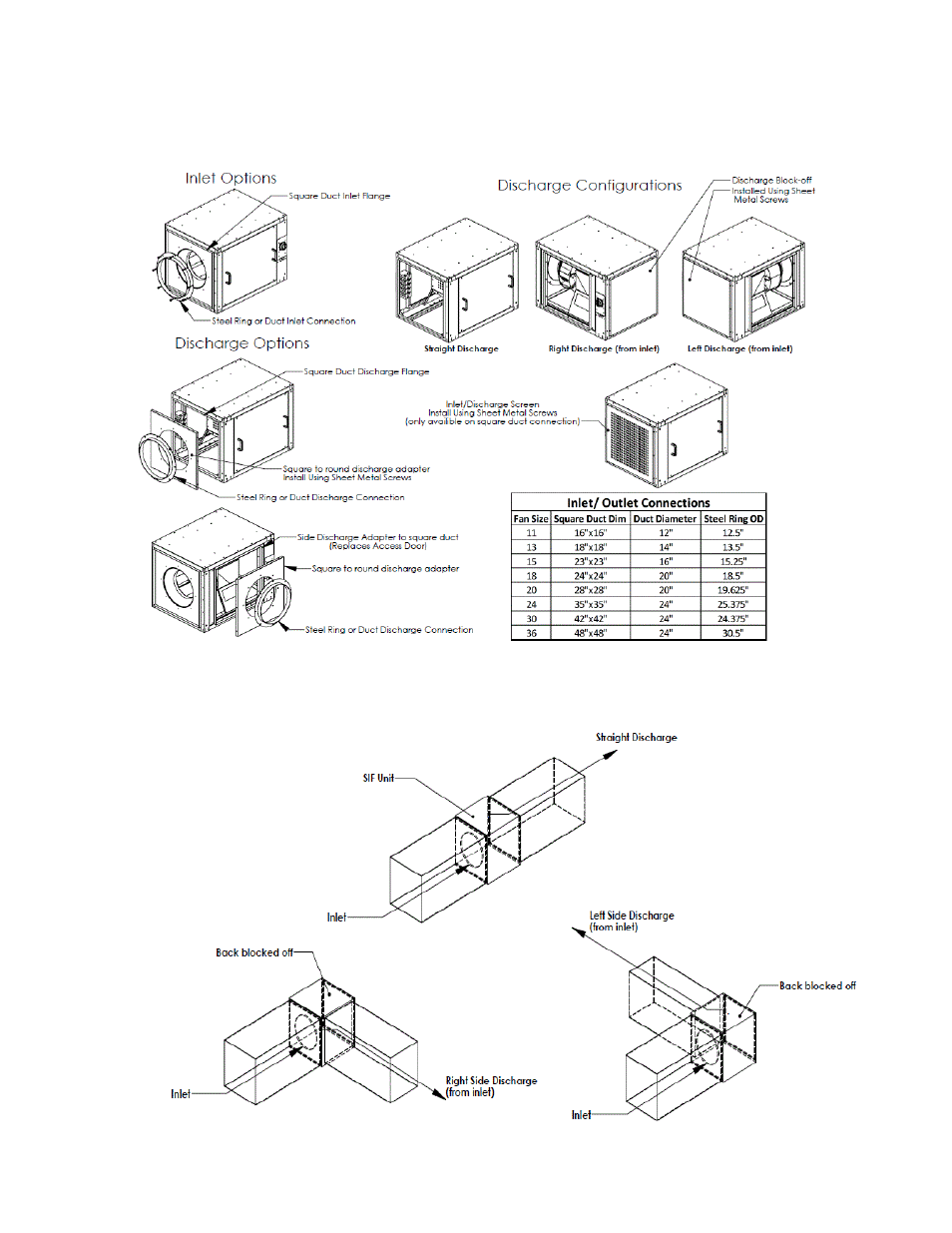 FloAire DMUA User Manual | Page 15 / 28