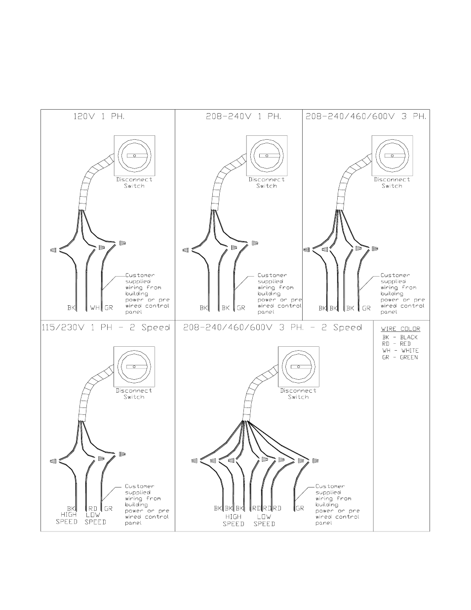 FloAire DMUA User Manual | Page 18 / 28