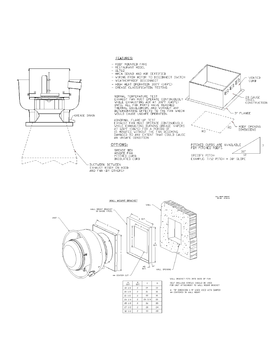 FloAire DMUA User Manual | Page 7 / 28