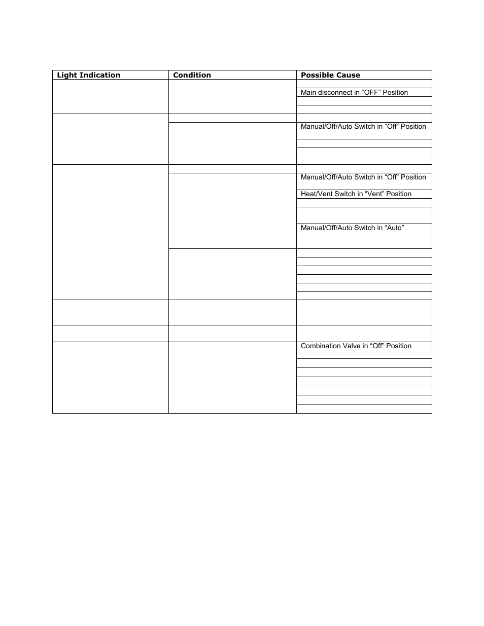 Remote panel troubleshooting chart | FloAire DIRECT FIRED MODULE User Manual | Page 24 / 28