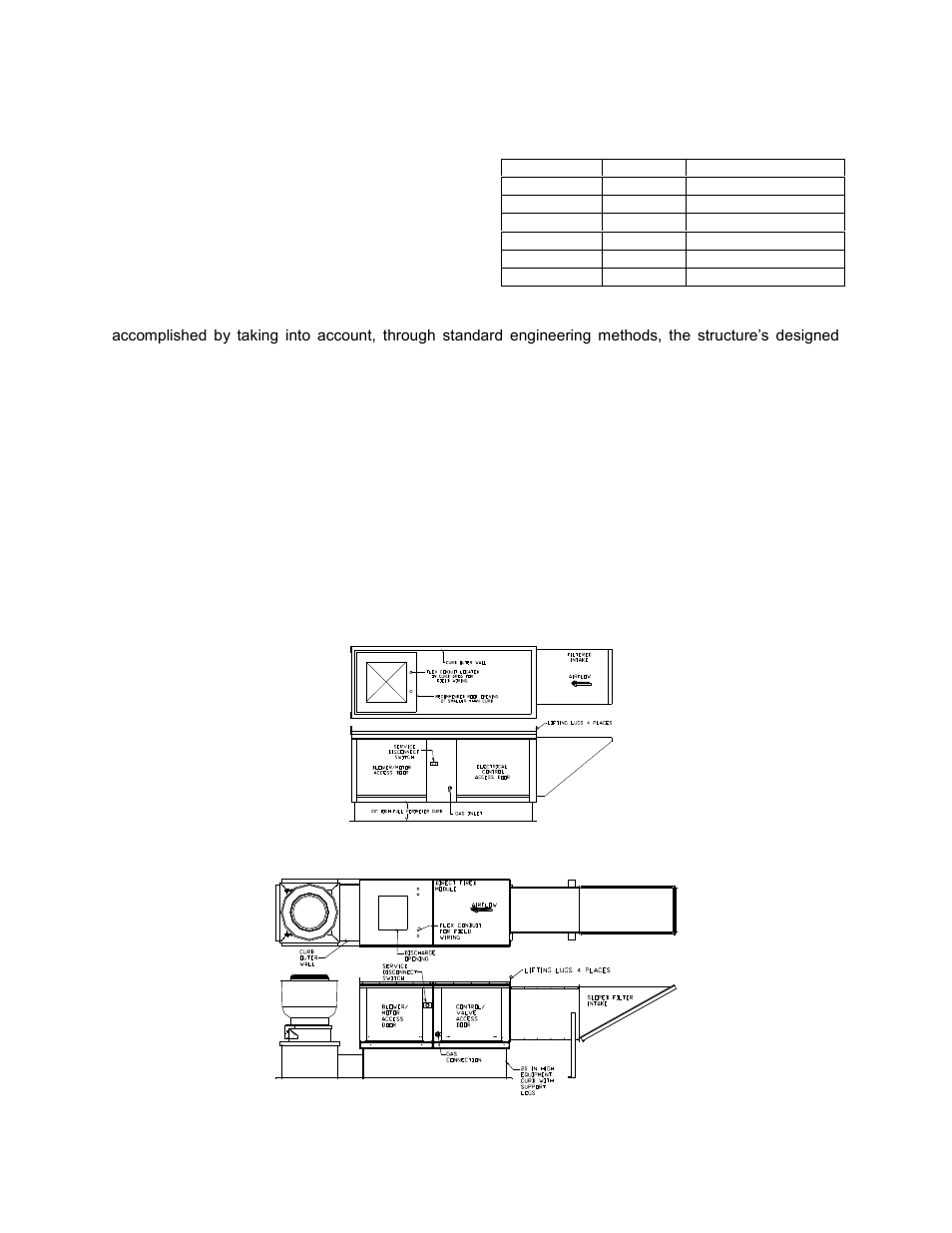 Roof mount installation, Installation with exhaust fan | FloAire DIRECT FIRED MODULE User Manual | Page 6 / 28