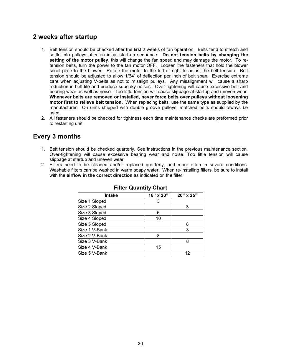 2 weeks after startup, Every 3 months | FloAire F-D Installation User Manual | Page 30 / 32