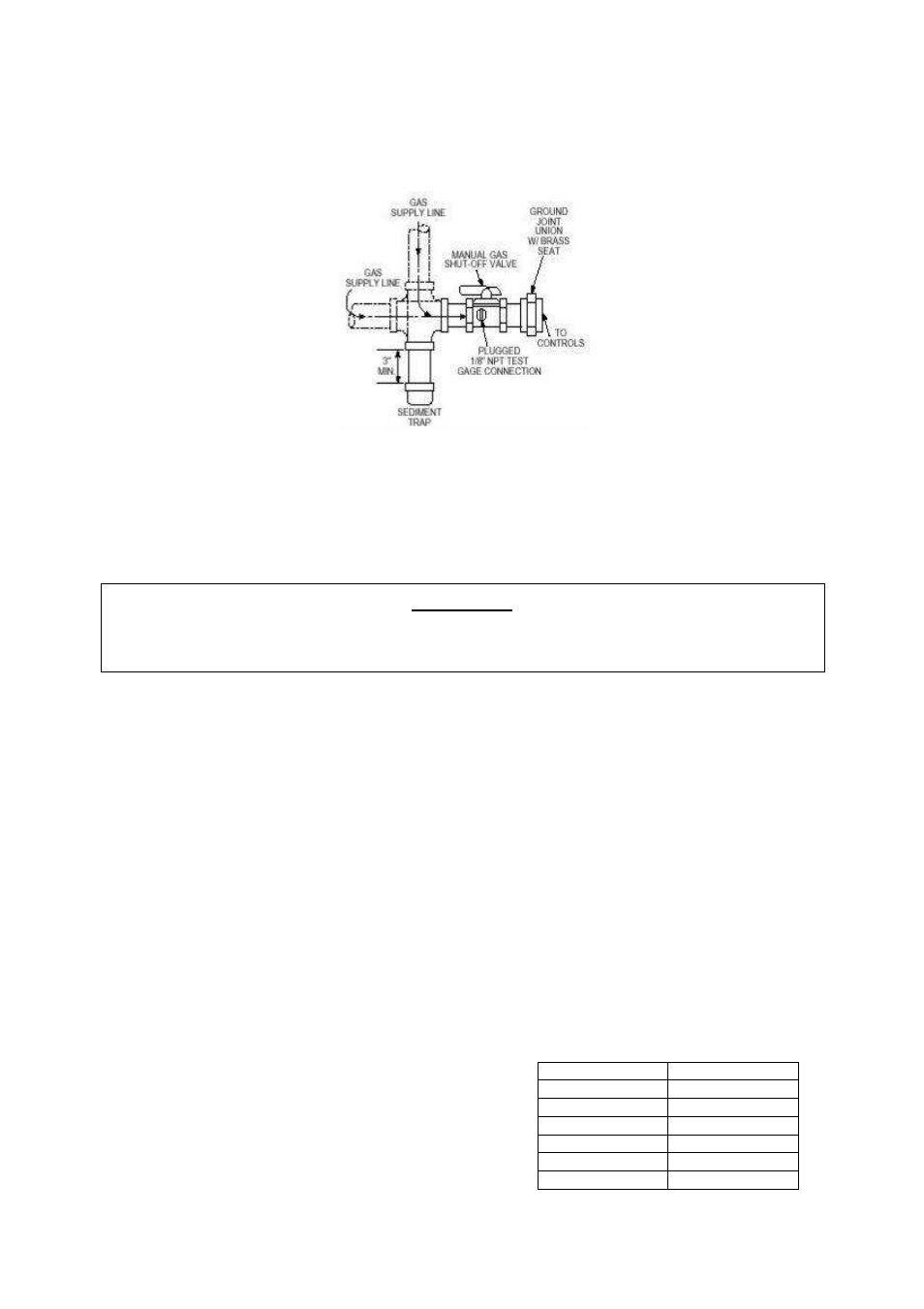 Electrical, Copper wire ampacity, Gas connection diagram | FloAire FAV User Manual | Page 12 / 40
