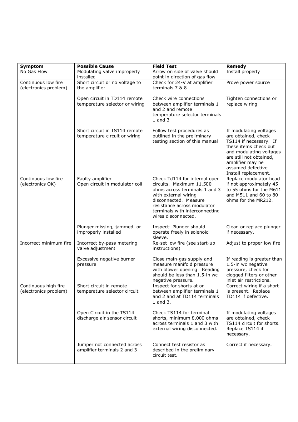 Maxitrol series 14 troubleshooting | FloAire FAV User Manual | Page 31 / 40