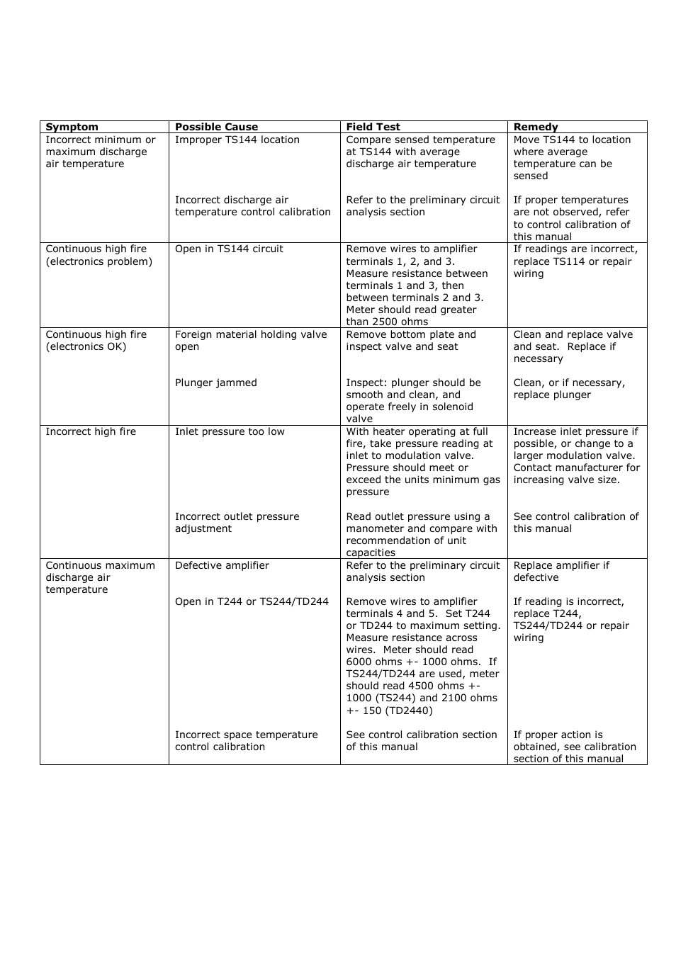 FloAire FAV User Manual | Page 35 / 40
