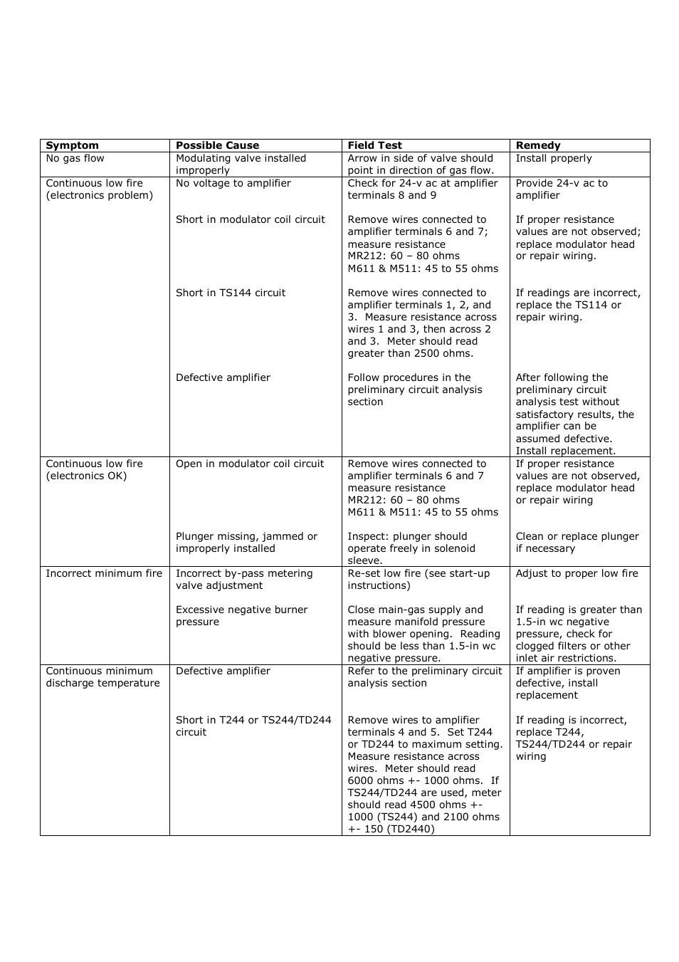 Maxitrol series 44 troubleshooting | FloAire FAV-M User Manual | Page 38 / 44