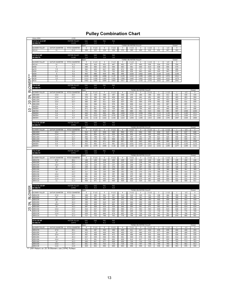 Pulley combination chart, 10 - 2 0 i n. b low e r, 25 i n. b l ow e r | FloAire STAGED ELECTRIC HEAT MODULE User Manual | Page 13 / 24