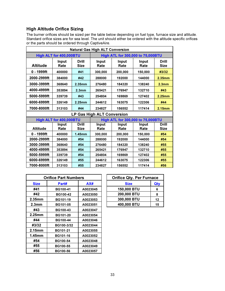FloAire INDIRECT FIRED BENT TUBE MODULE User Manual | Page 33 / 44