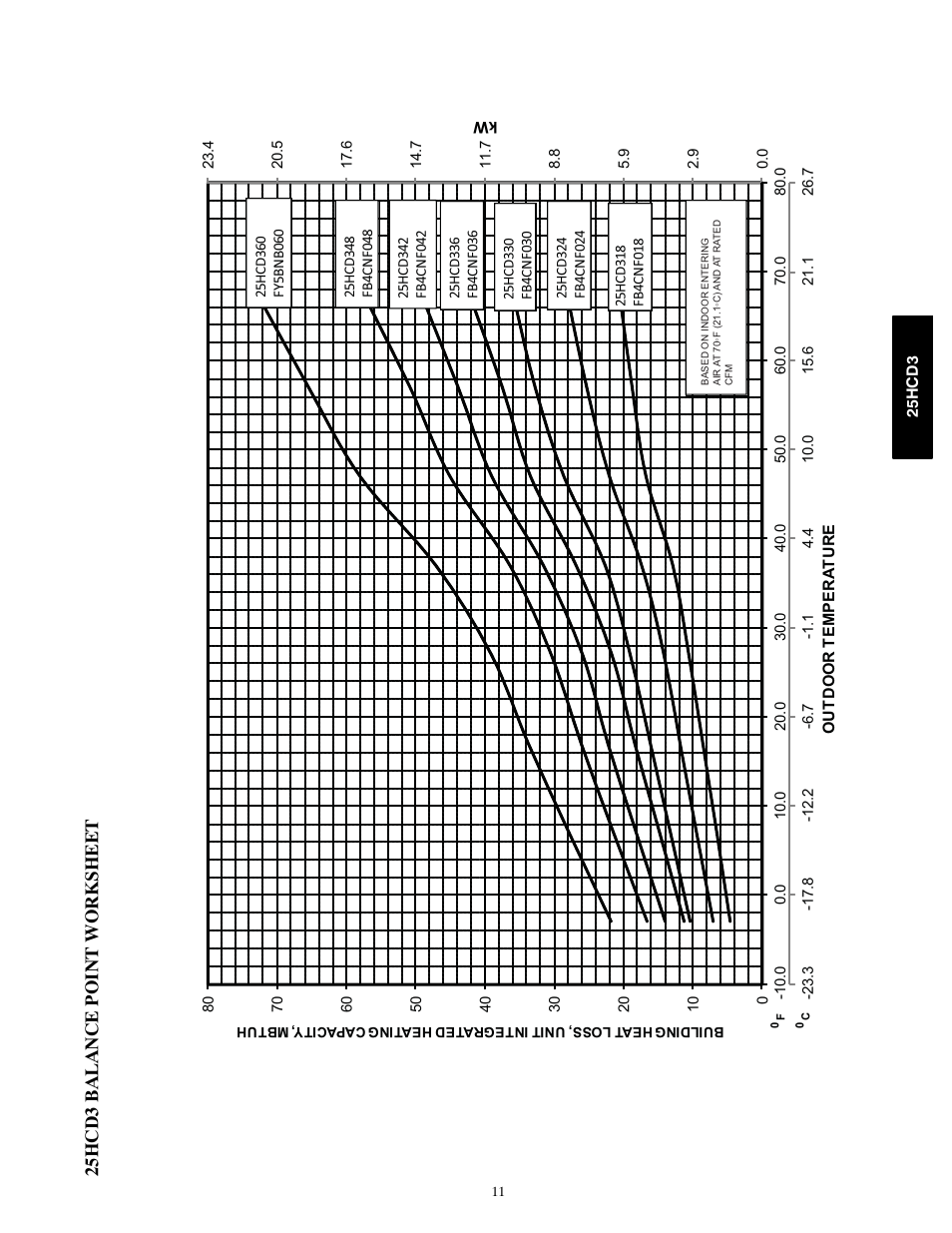 FloAire 25HCD3 User Manual | Page 11 / 24