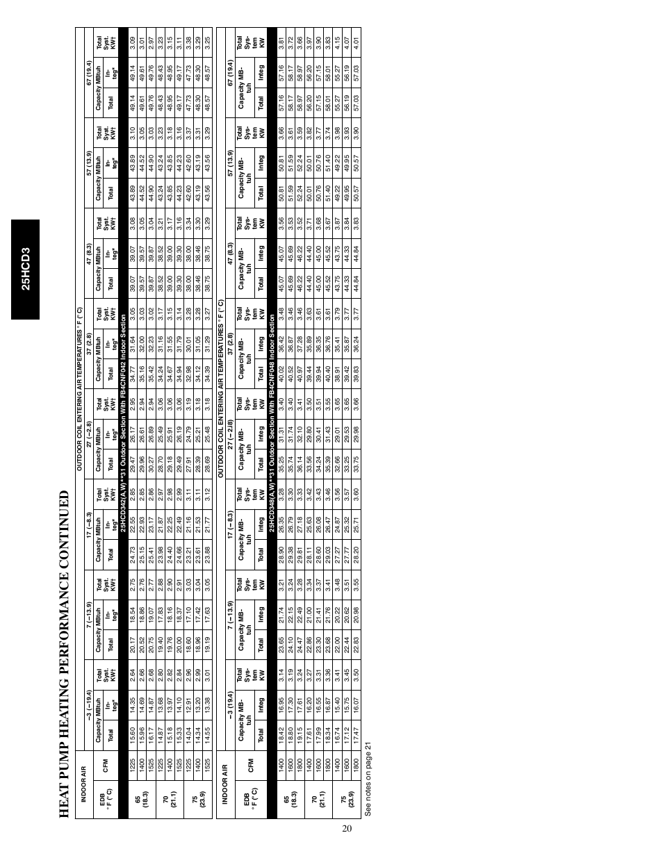 25h c d 3 | FloAire 25HCD3 User Manual | Page 20 / 24