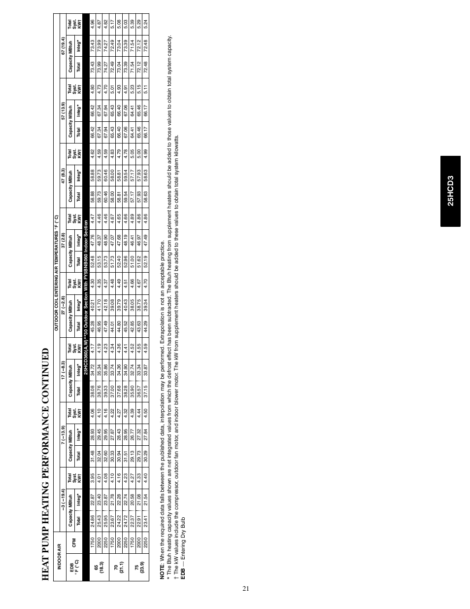 25h c d 3 | FloAire 25HCD3 User Manual | Page 21 / 24