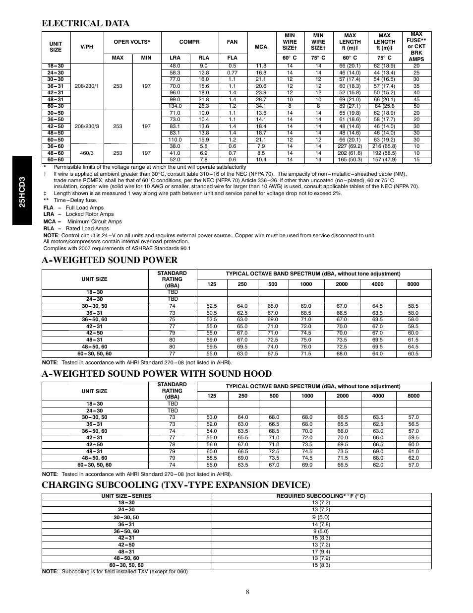 Electrical data, A--weighted sound power, A--weighted sound power with sound hood | Charging subcooling (txv--type expansion device), 25h c d 3 | FloAire 25HCD3 User Manual | Page 8 / 24