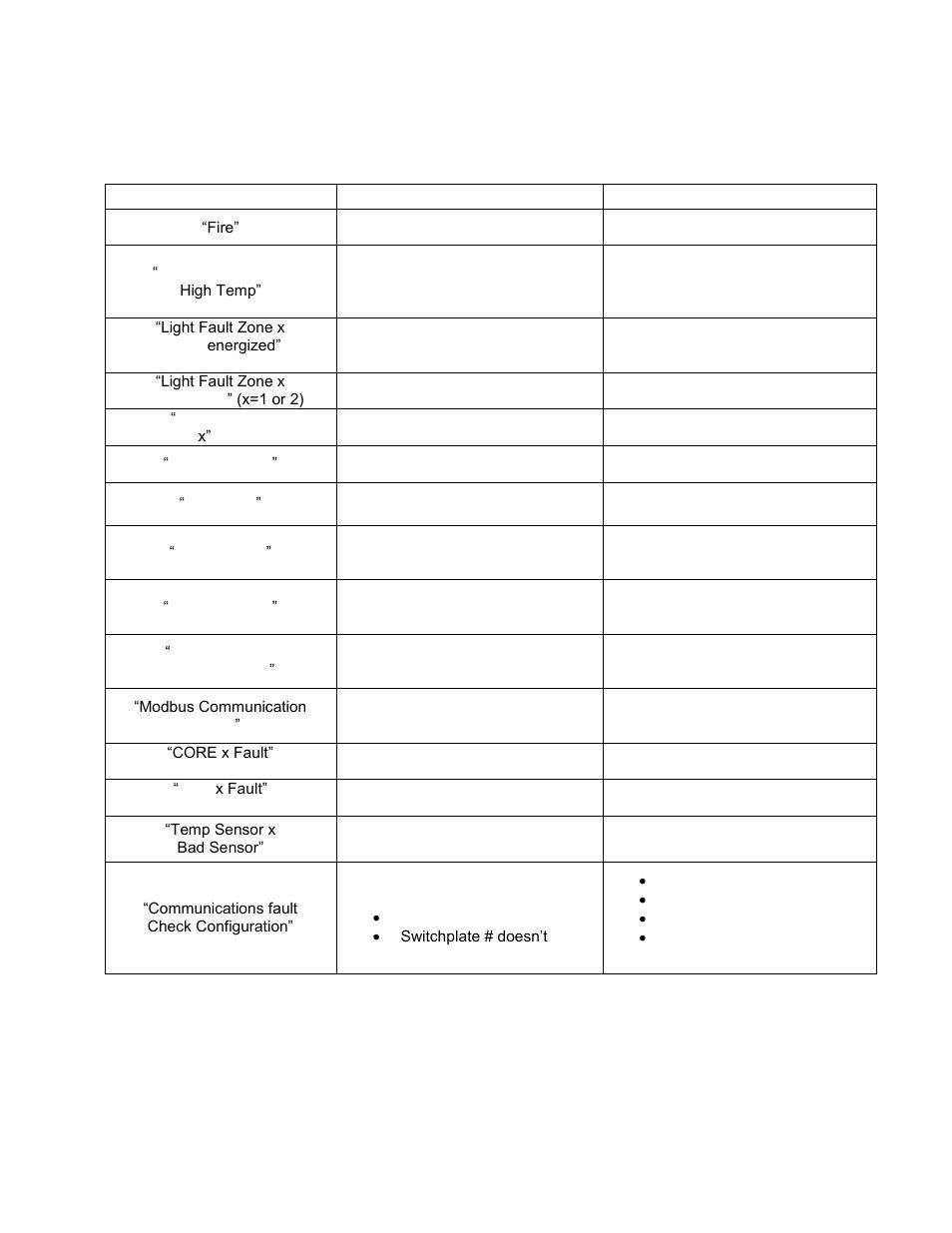 FloAire Electrical Controls User Manual | Page 26 / 28