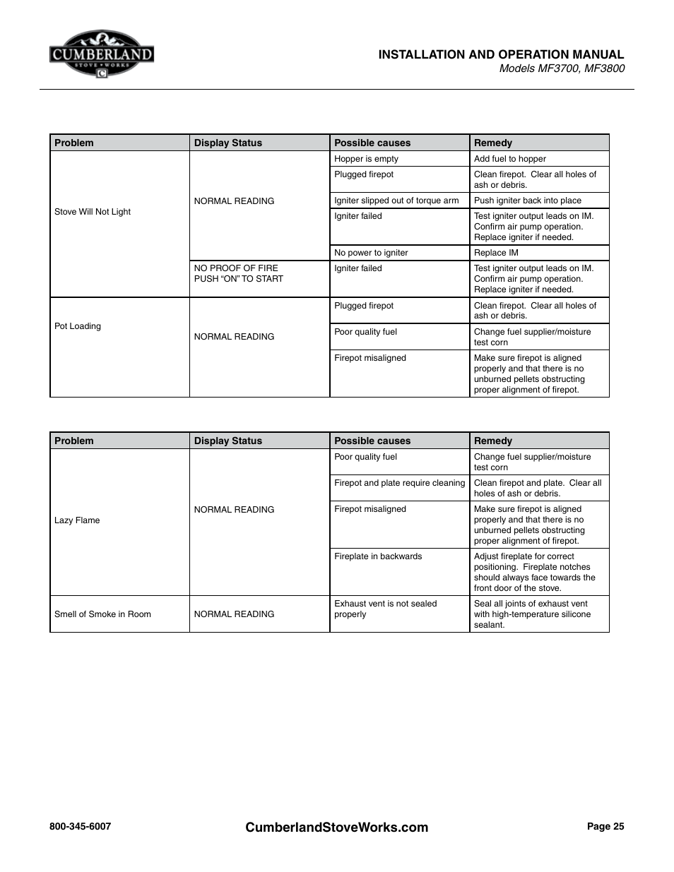 Installation and operation manual | Cumberland Stove Works MF3700 User Manual | Page 25 / 36