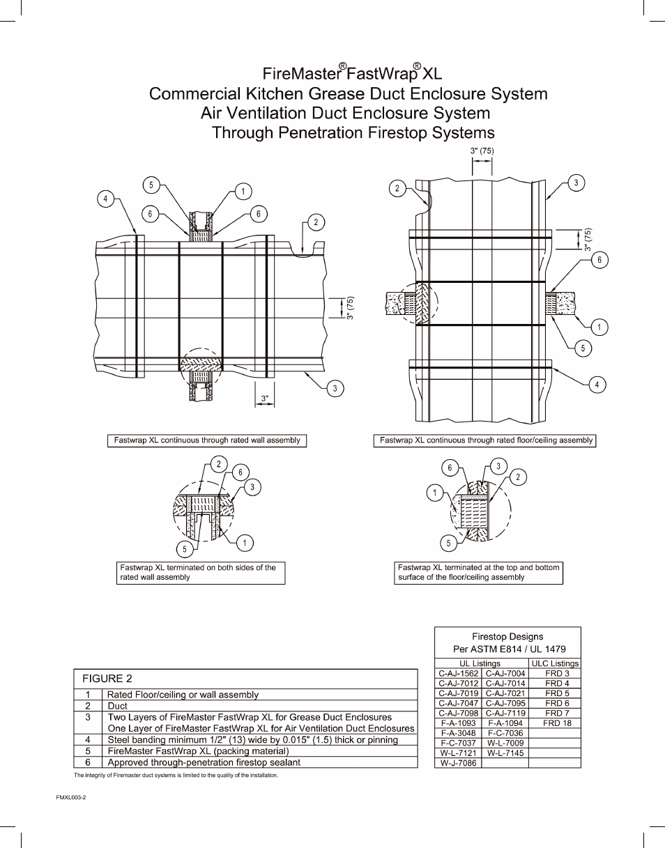 FloAire FastWrap XL Commercial Kitchen Grease Duct Enclosure System User Manual | Page 5 / 8