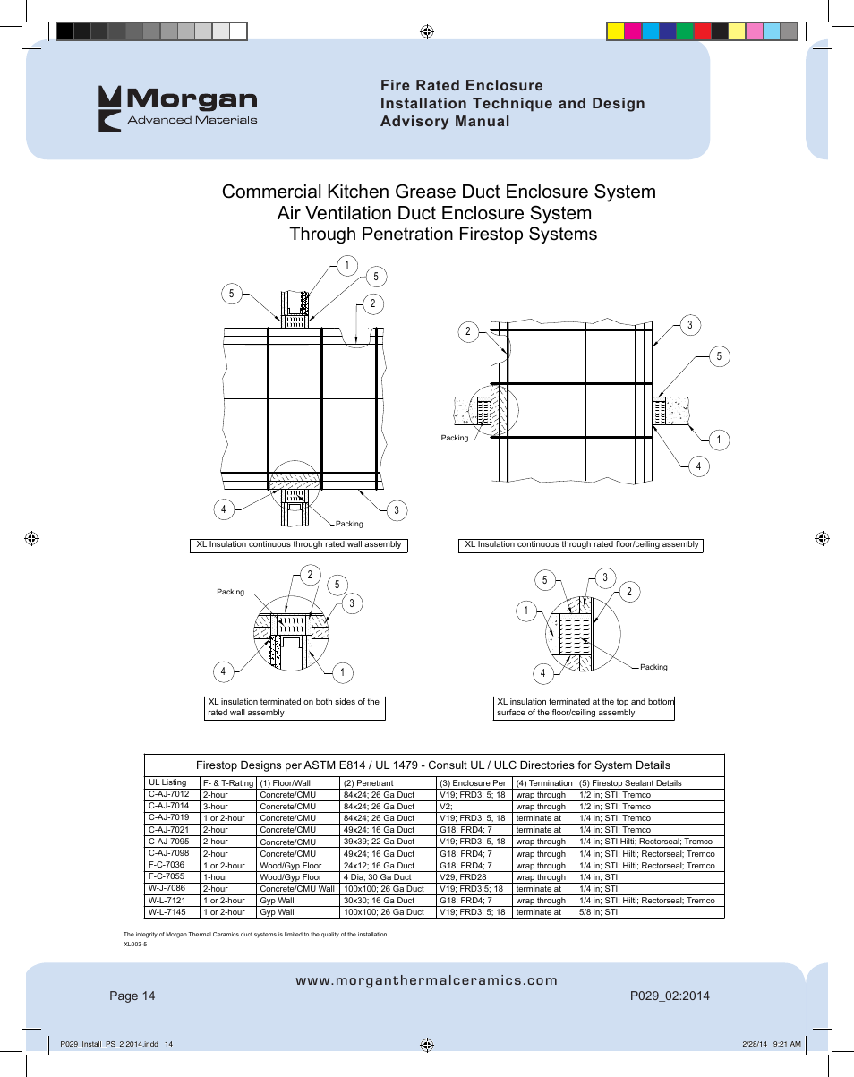 FloAire Pyroscat Enclosure User Manual | Page 15 / 60