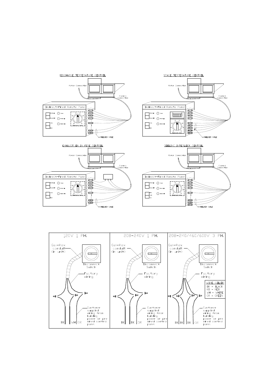 Remote control panel, Fan to building wiring connection | FloAire Indirect Fired Heater User Manual | Page 10 / 28