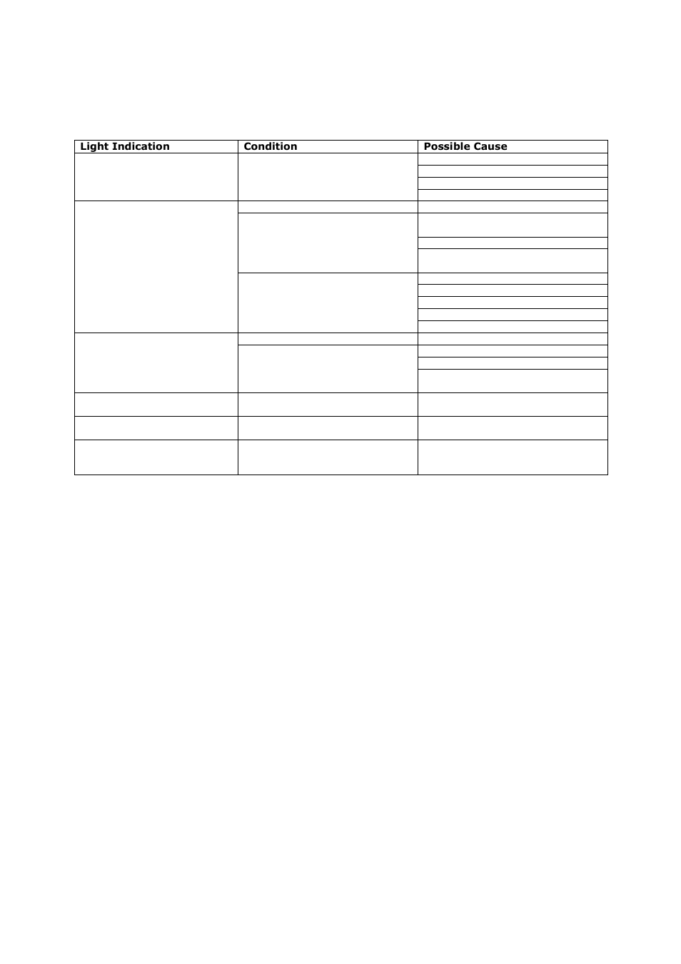 Remote panel troubleshooting chart | FloAire Indirect Fired Heater User Manual | Page 23 / 28