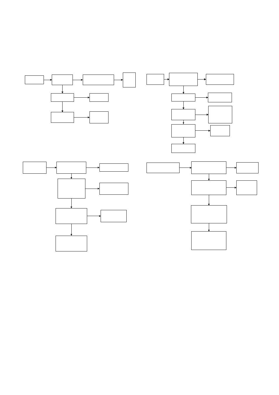 Troubleshooting flowcharts | FloAire Indirect Fired Heater User Manual | Page 24 / 28
