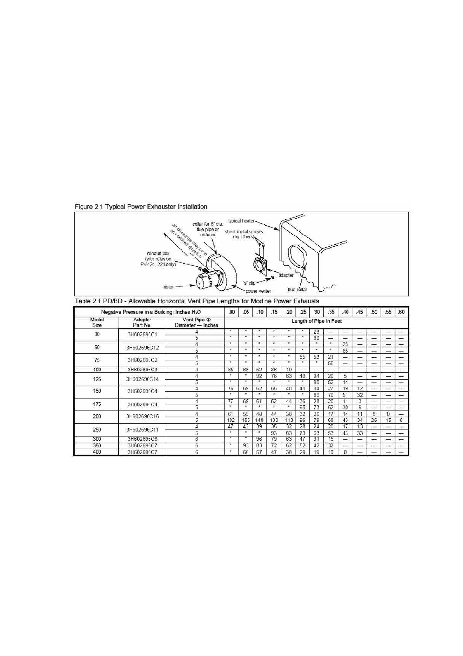 FloAire Indirect Fired Heater User Manual | Page 7 / 28