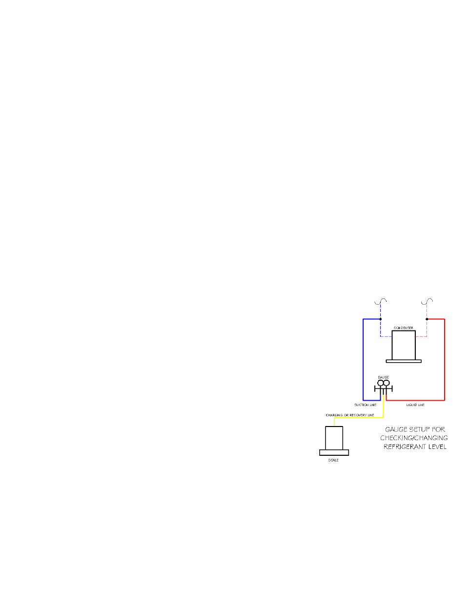 Operation, Start up | FloAire Modular Packaged Unit User Manual | Page 10 / 24