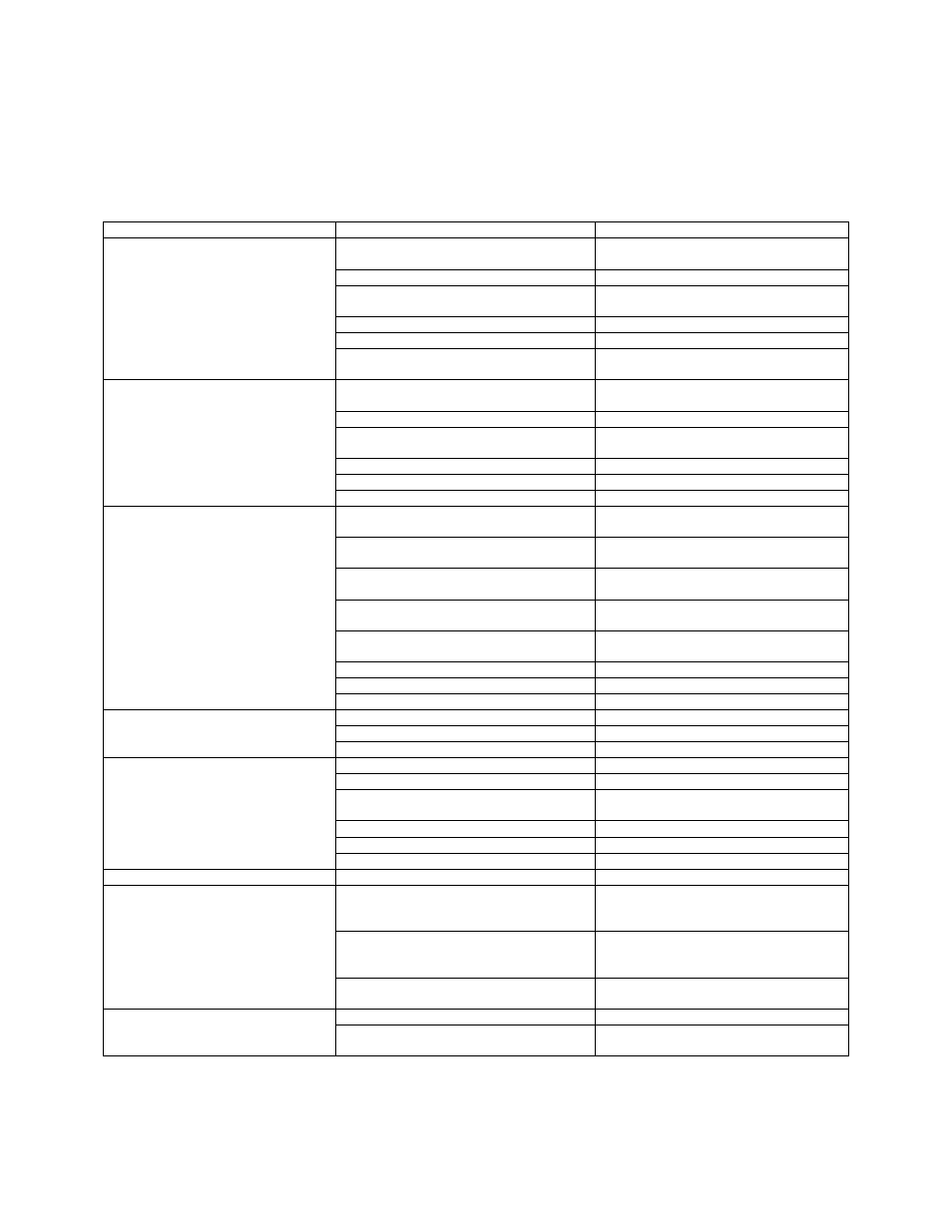 Troubleshooting, Troubleshooting chart | FloAire Modular Packaged Unit User Manual | Page 20 / 24