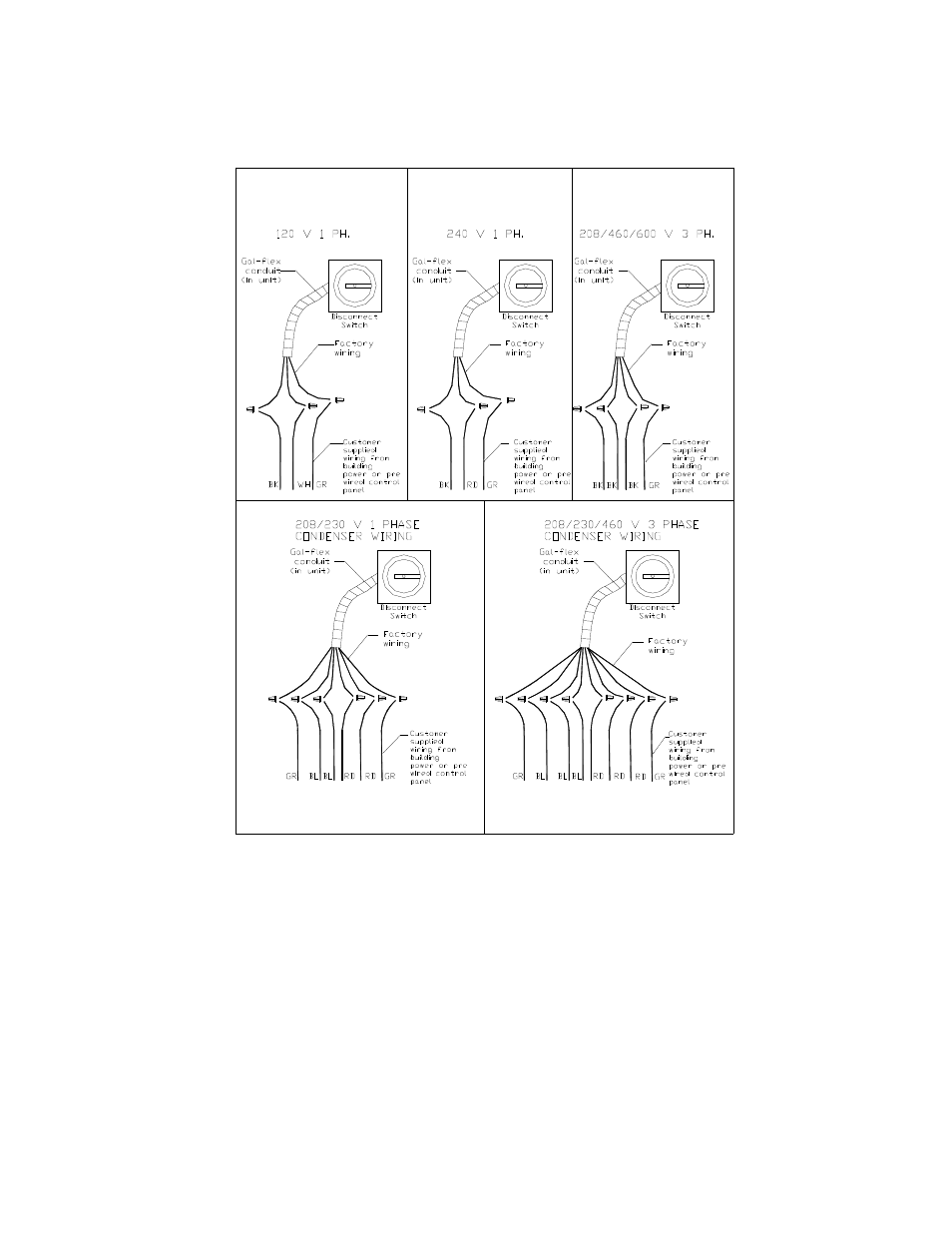 FloAire Modular Packaged Unit User Manual | Page 9 / 24