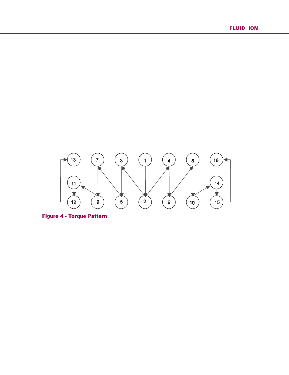 FloAire HOT WATER COIL MODULE User Manual | Page 9 / 12