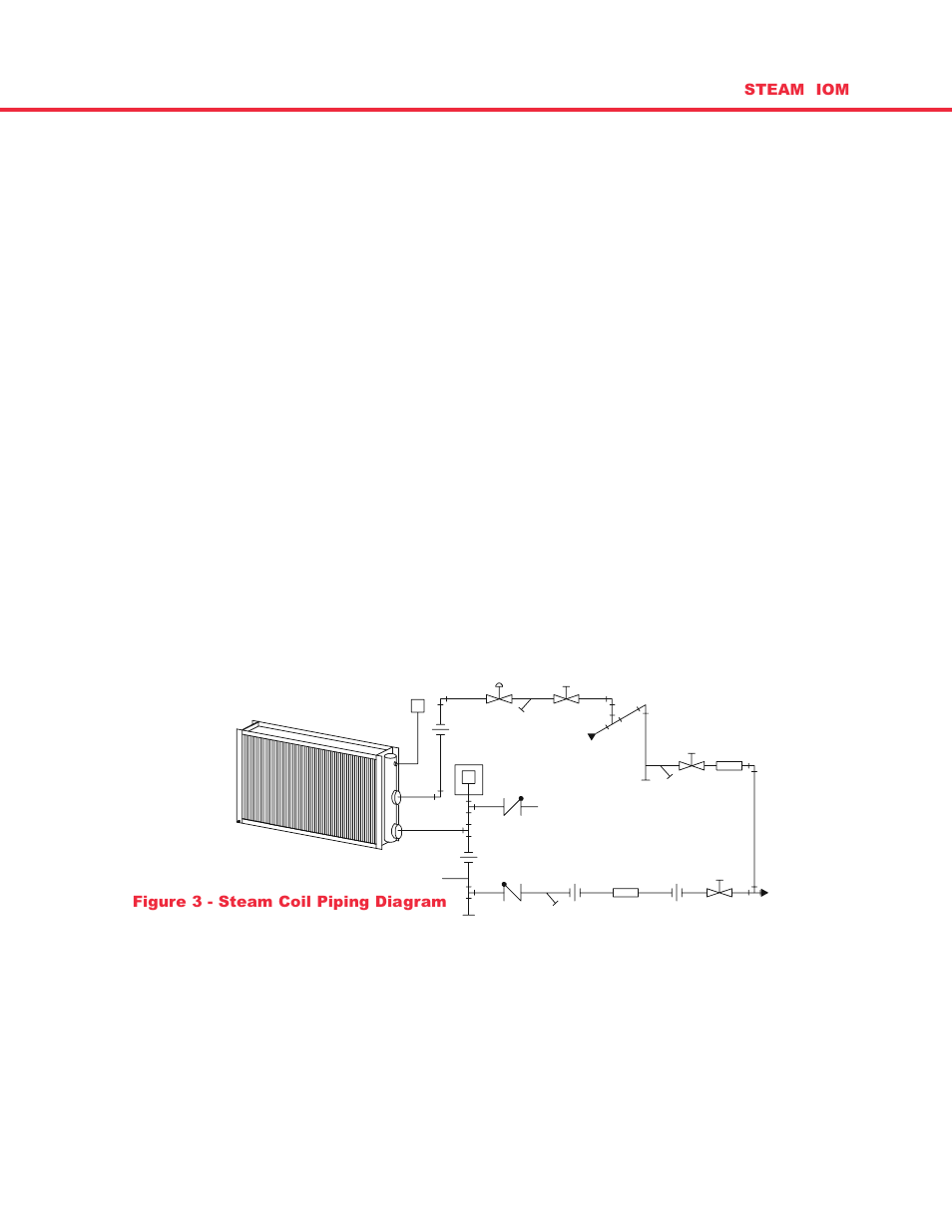 Coil types, Installation, Steam iom 3 | FloAire STEAM COIL User Manual | Page 5 / 8